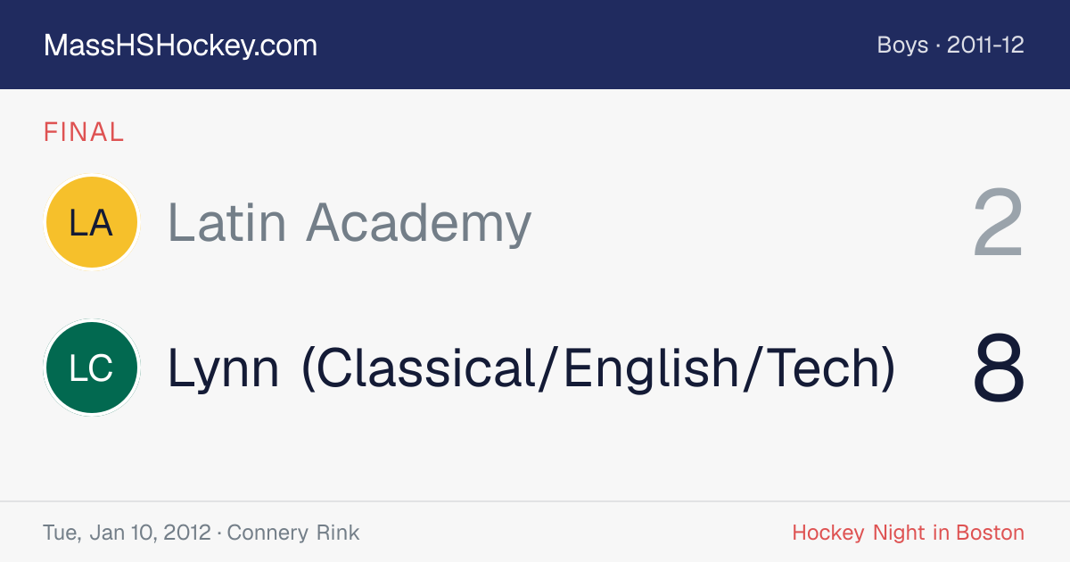 Latin Academy at Lynn (Classical/English/Tech) score card