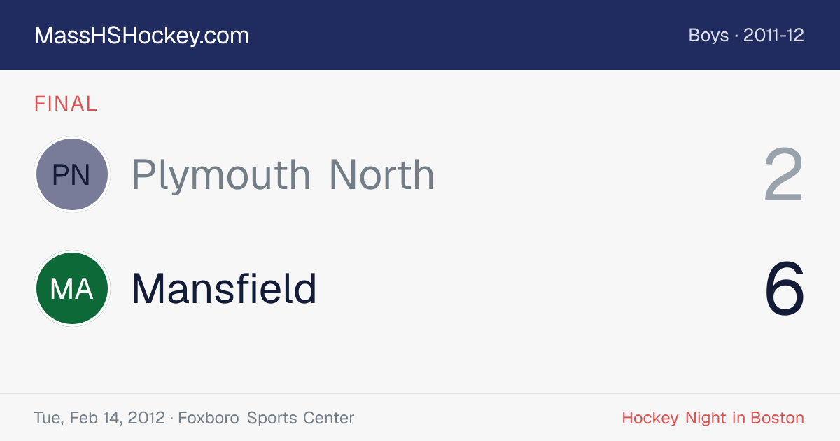 Plymouth North at Mansfield score card
