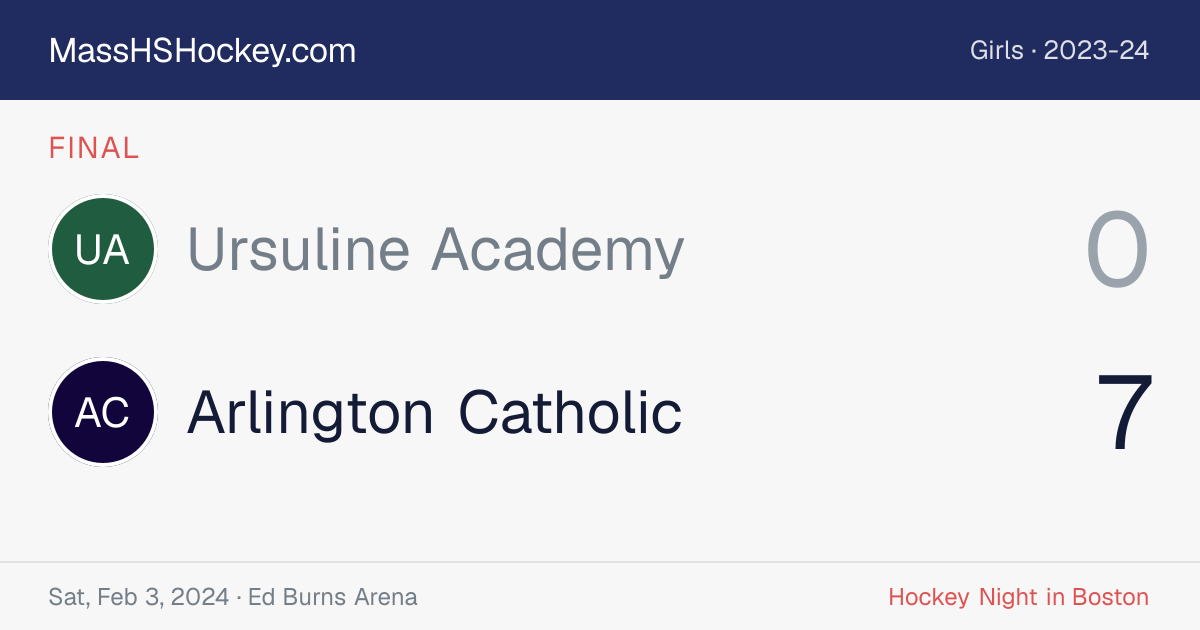 Ursuline Academy at Arlington Catholic score card