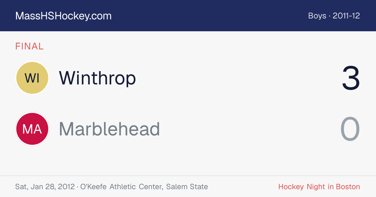 Winthrop at Marblehead score card