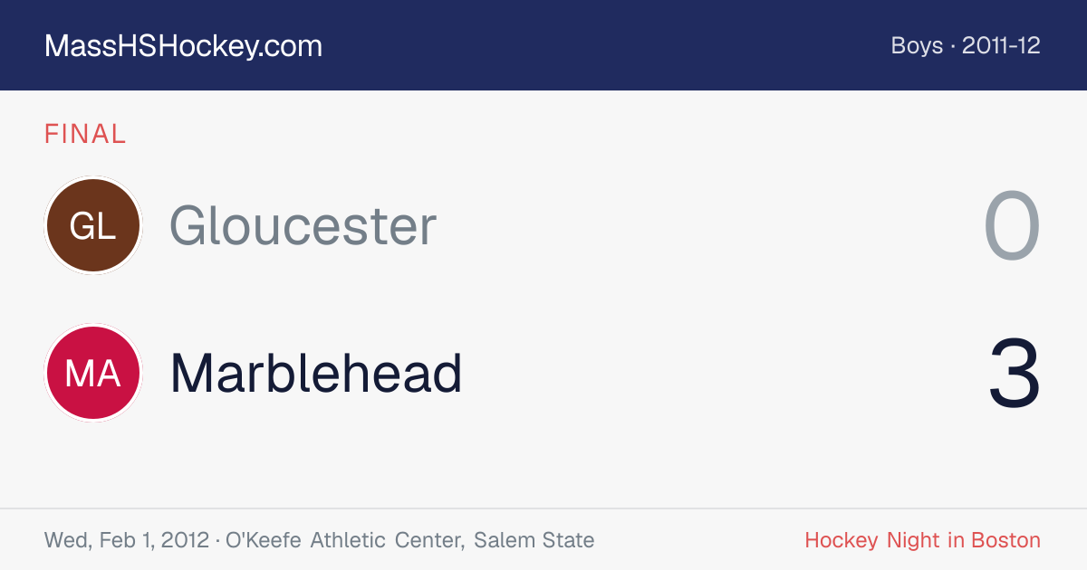 Gloucester at Marblehead score card
