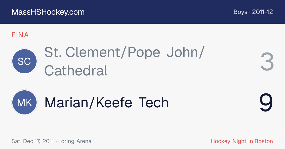 St. Clement/Pope John/Cathedral at Marian/Keefe Tech score card