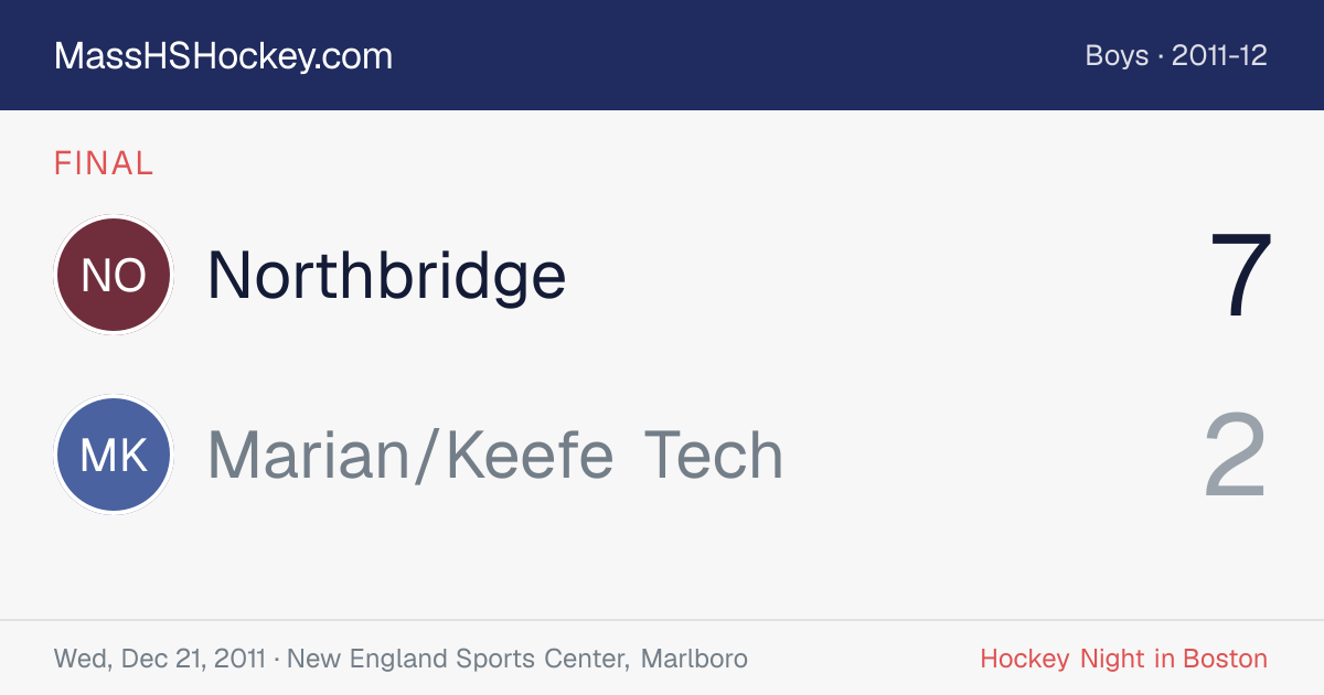 Northbridge at Marian/Keefe Tech score card