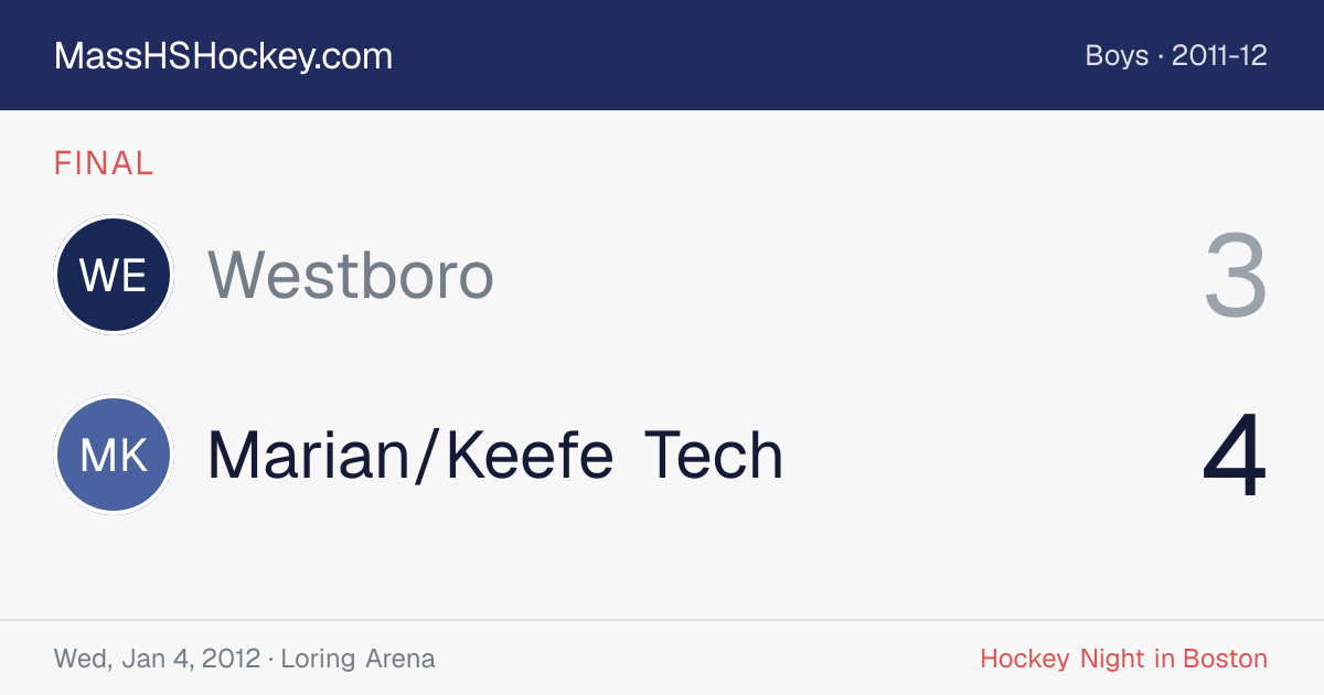 Westboro at Marian/Keefe Tech score card