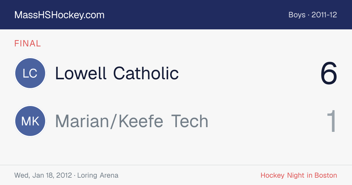 Lowell Catholic at Marian/Keefe Tech score card