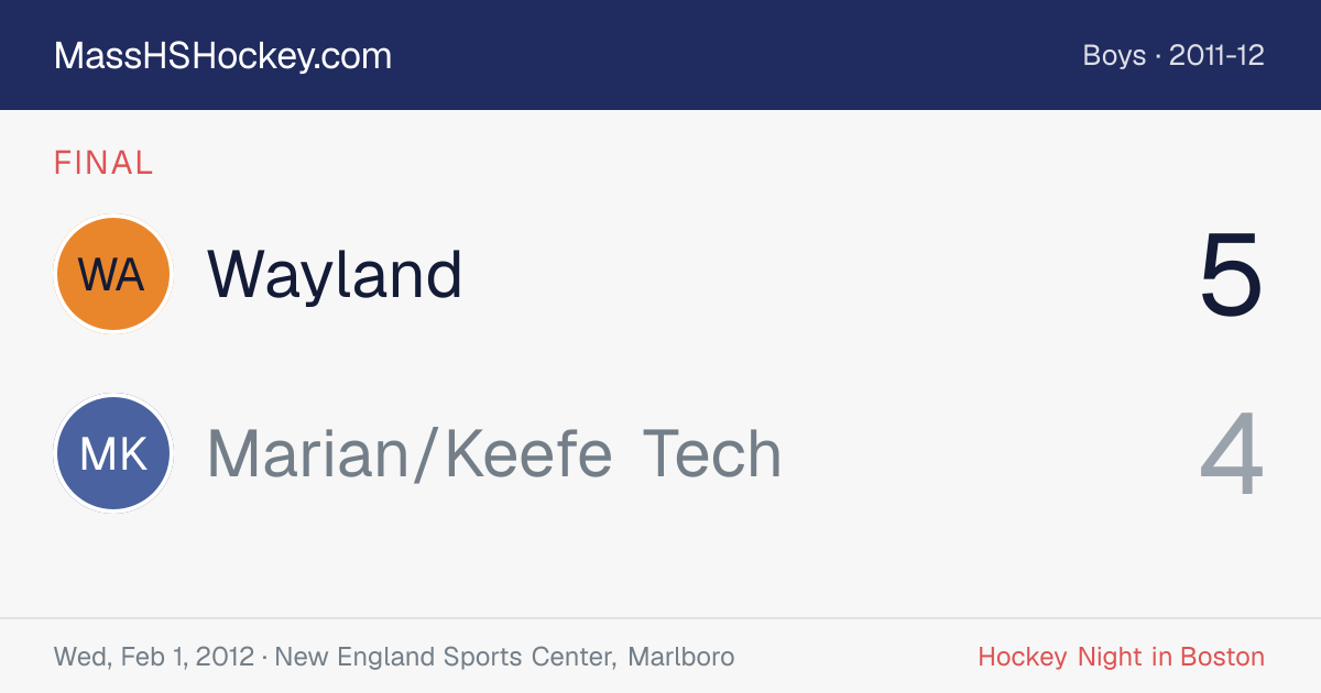 Wayland at Marian/Keefe Tech score card