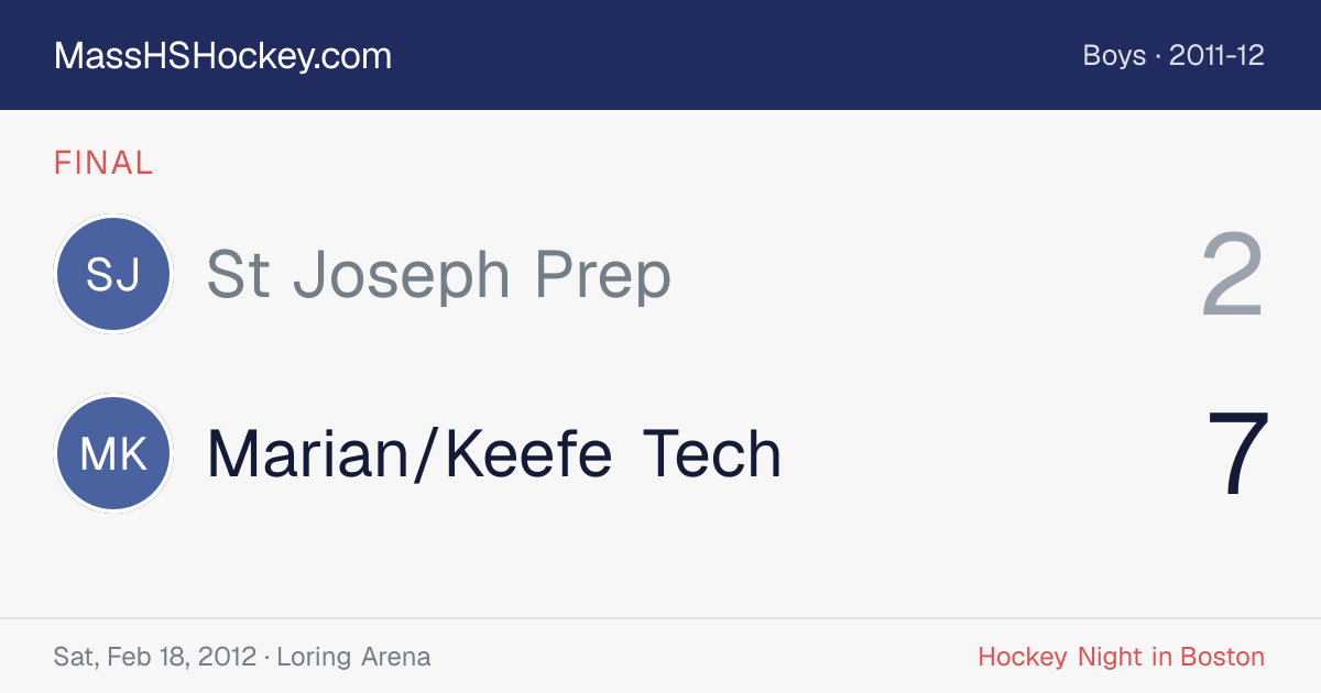 St Joseph Prep at Marian/Keefe Tech score card