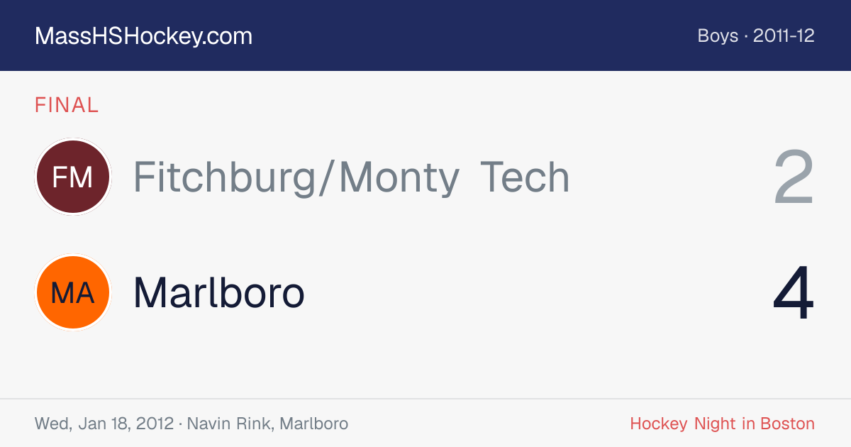 Fitchburg/Monty Tech at Marlboro score card