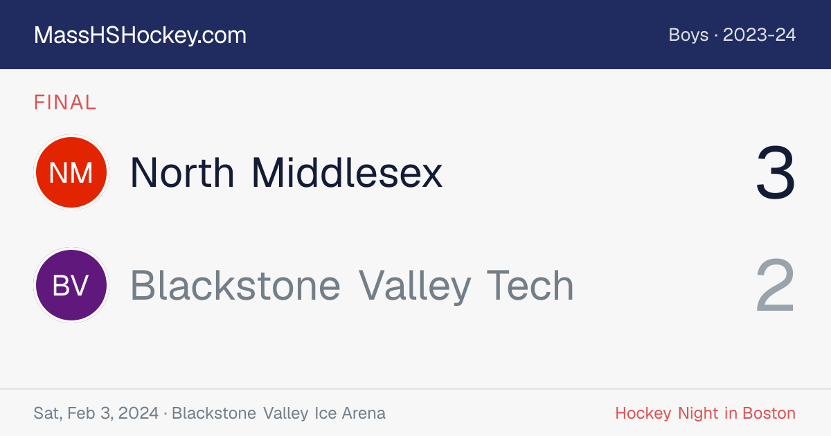 North Middlesex at Blackstone Valley Tech score card
