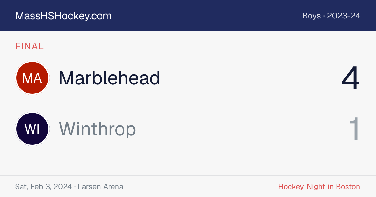 Marblehead at Winthrop score card