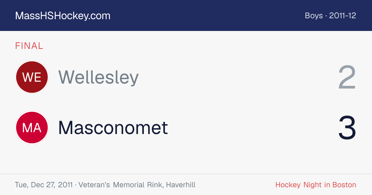 Wellesley at Masconomet score card