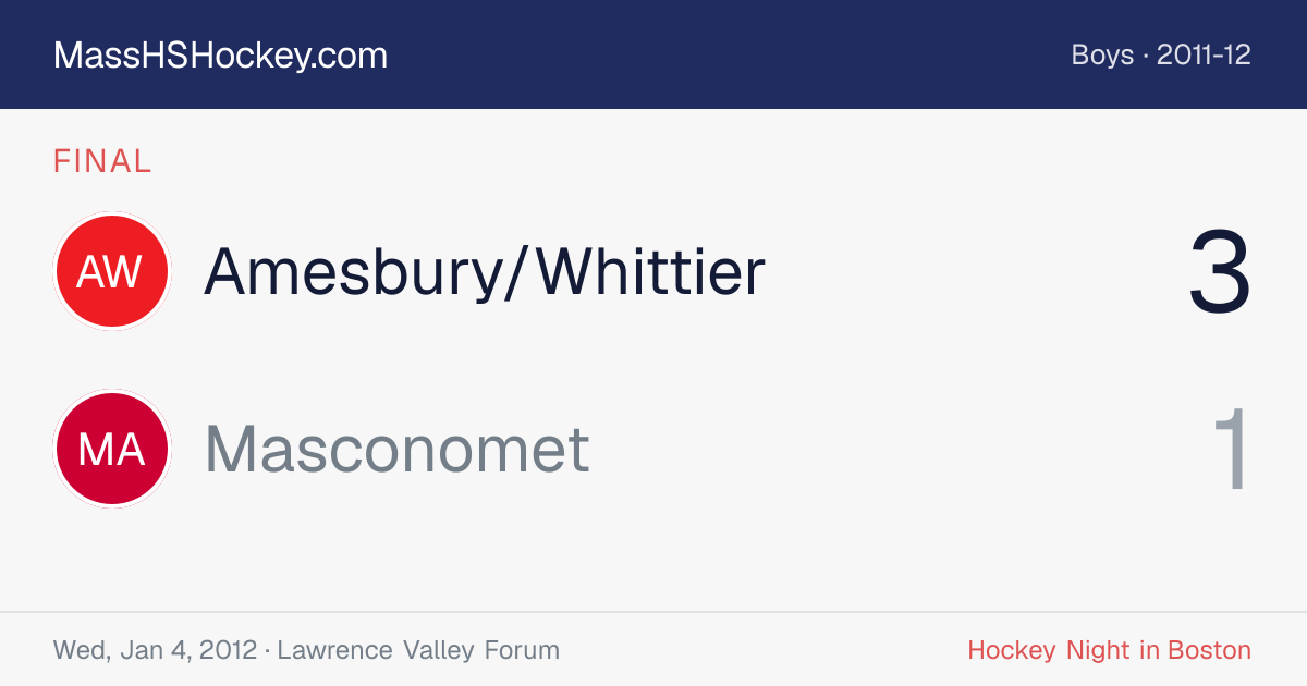 Amesbury/Whittier at Masconomet score card