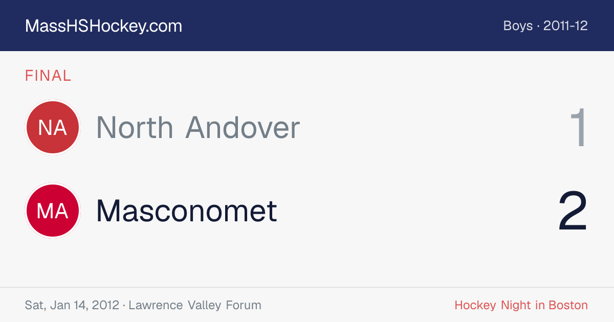 North Andover at Masconomet score card