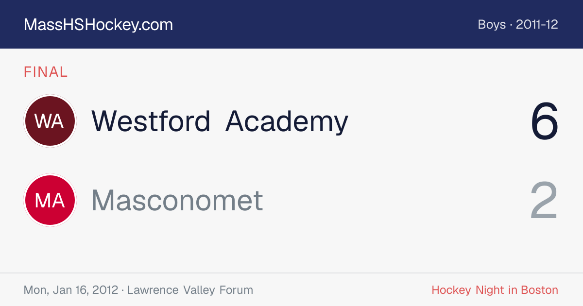 Westford Academy at Masconomet score card