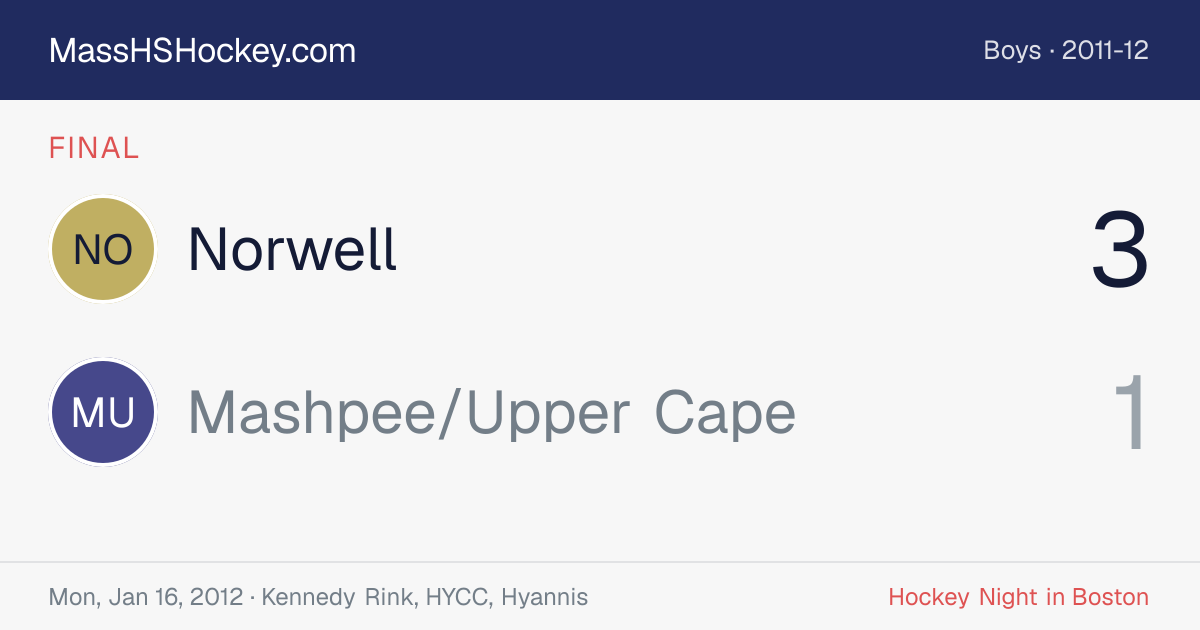 Norwell at Mashpee/Upper Cape score card