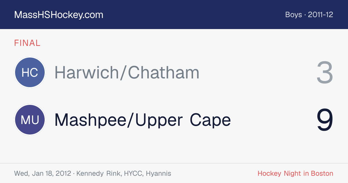 Harwich/Chatham at Mashpee/Upper Cape score card