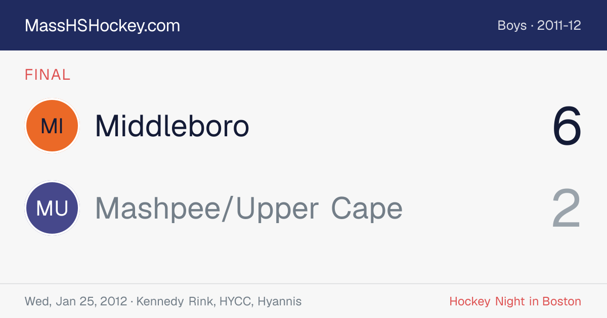 Middleboro at Mashpee/Upper Cape score card