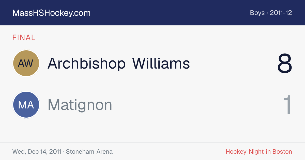 Archbishop Williams at Matignon score card