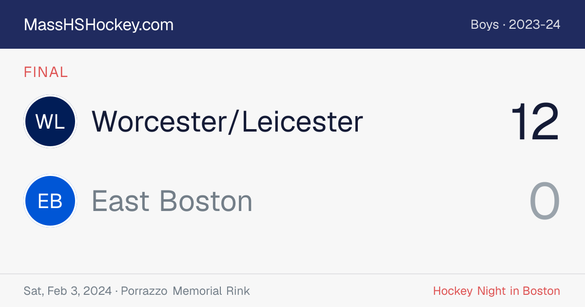 Worcester/Leicester at East Boston score card