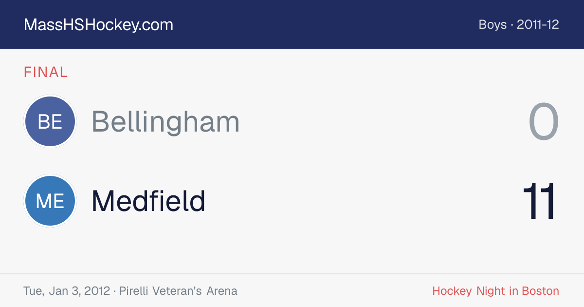 Bellingham at Medfield score card