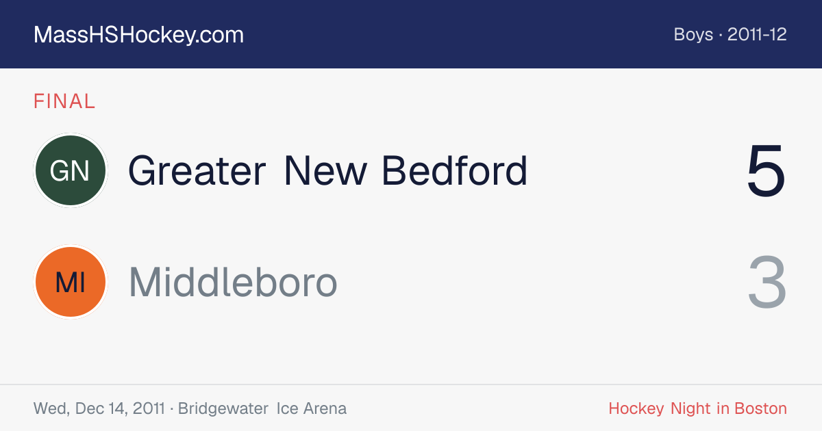 Greater New Bedford at Middleboro score card