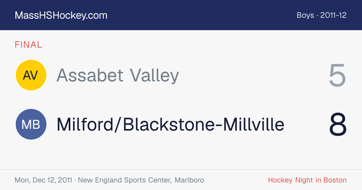 Assabet Valley at Milford/Blackstone-Millville score card
