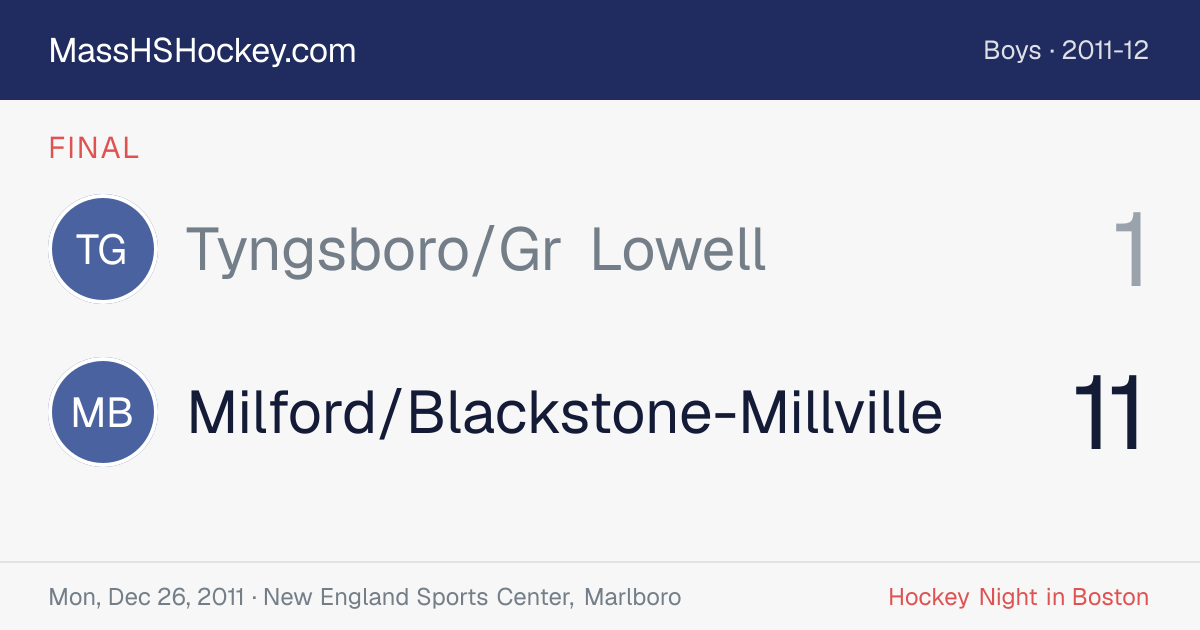 Tyngsboro/Gr Lowell at Milford/Blackstone-Millville score card