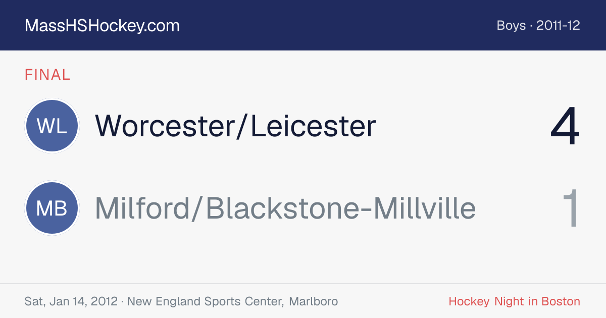 Worcester/Leicester at Milford/Blackstone-Millville score card