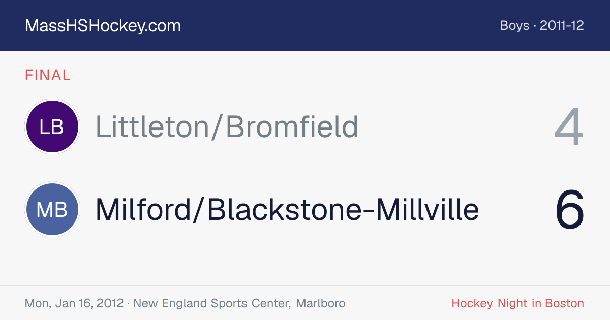 Littleton/Bromfield at Milford/Blackstone-Millville score card