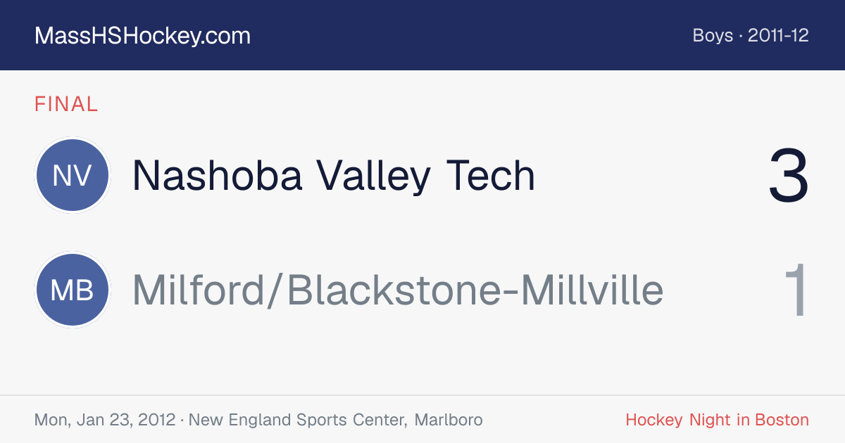 Nashoba Valley Tech at Milford/Blackstone-Millville score card