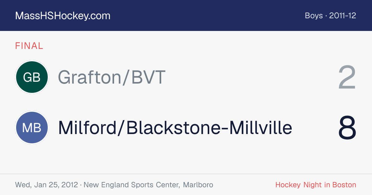 Grafton/BVT at Milford/Blackstone-Millville score card