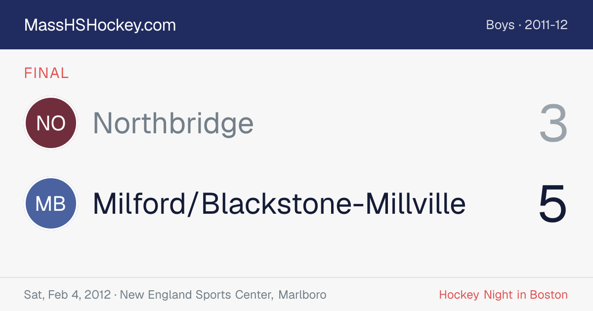 Northbridge at Milford/Blackstone-Millville score card