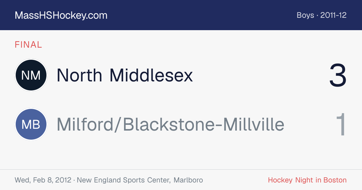 North Middlesex at Milford/Blackstone-Millville score card