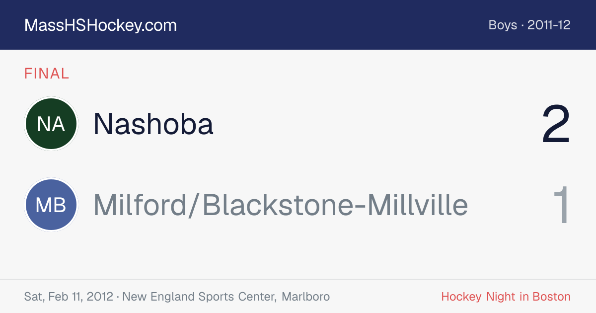 Nashoba at Milford/Blackstone-Millville score card