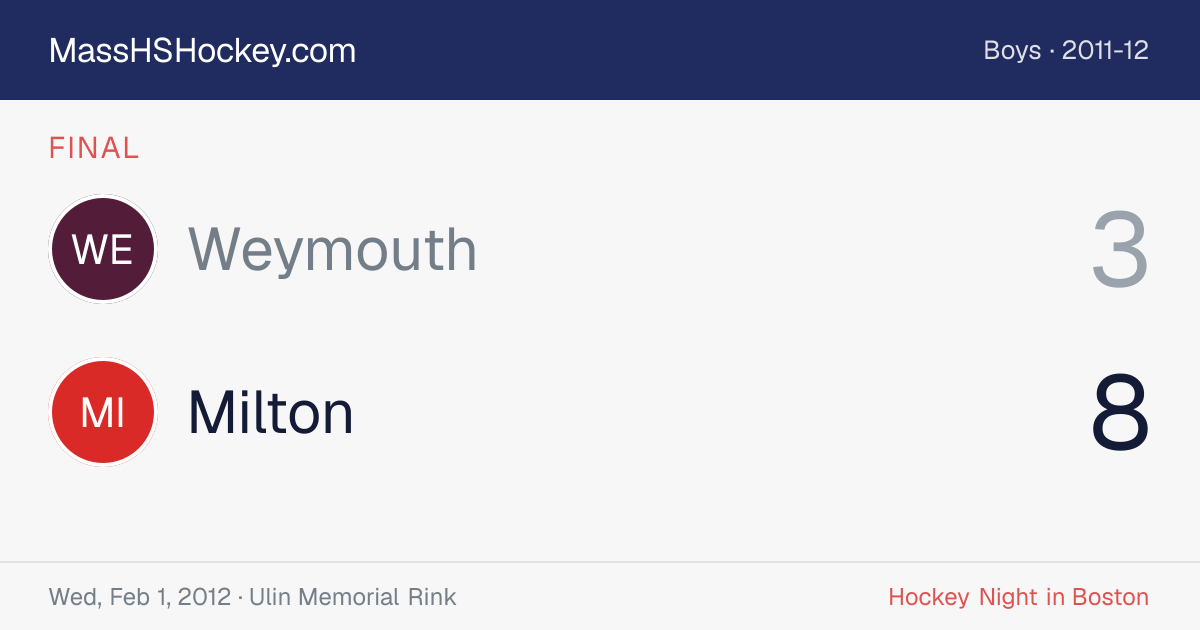 Weymouth at Milton score card