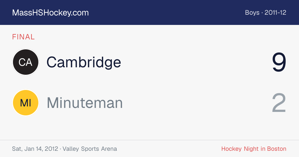 Cambridge at Minuteman score card