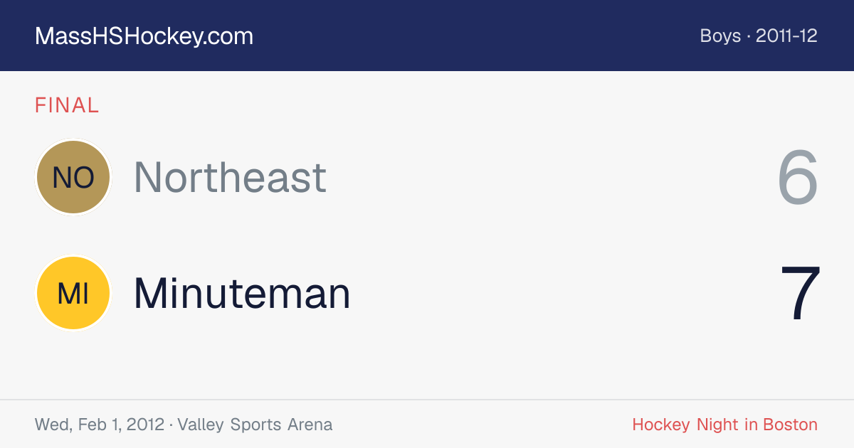 Northeast at Minuteman score card