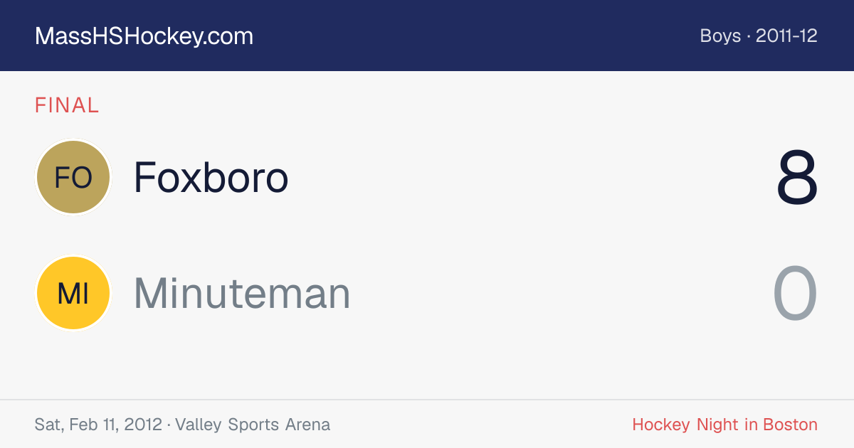 Foxboro at Minuteman score card