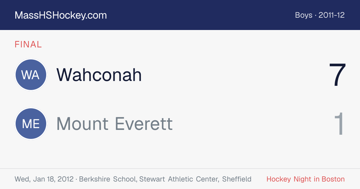 Wahconah at Mount Everett score card