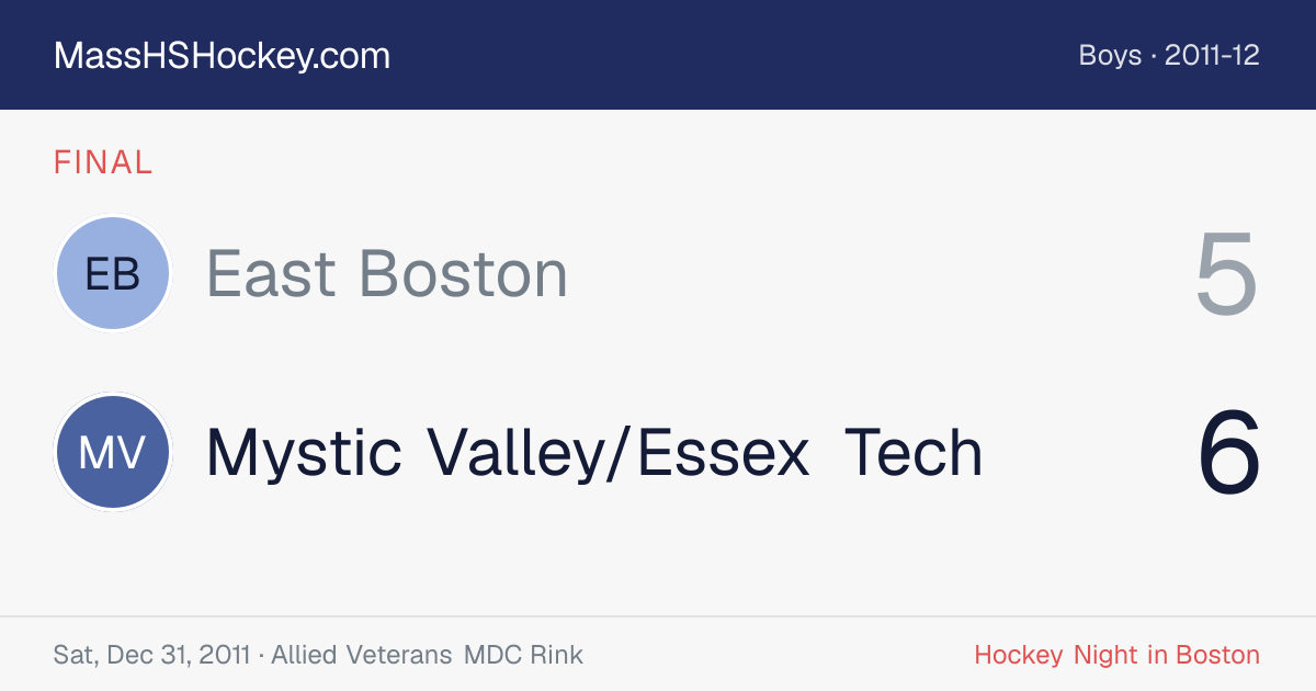 East Boston at Mystic Valley/Essex Tech score card