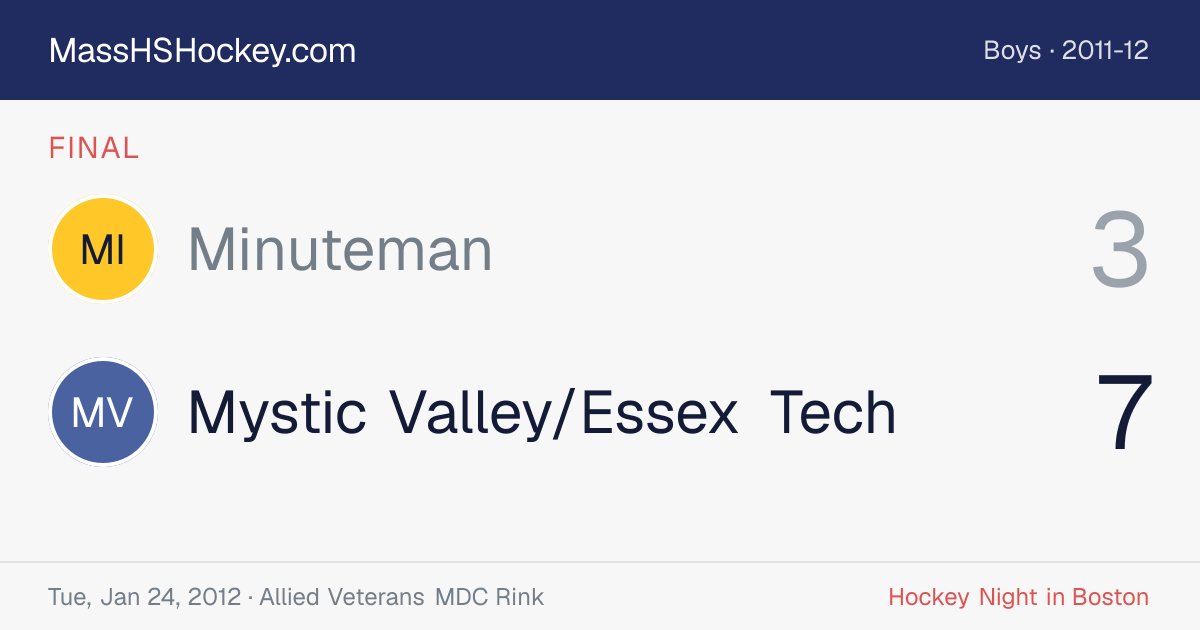 Minuteman at Mystic Valley/Essex Tech score card