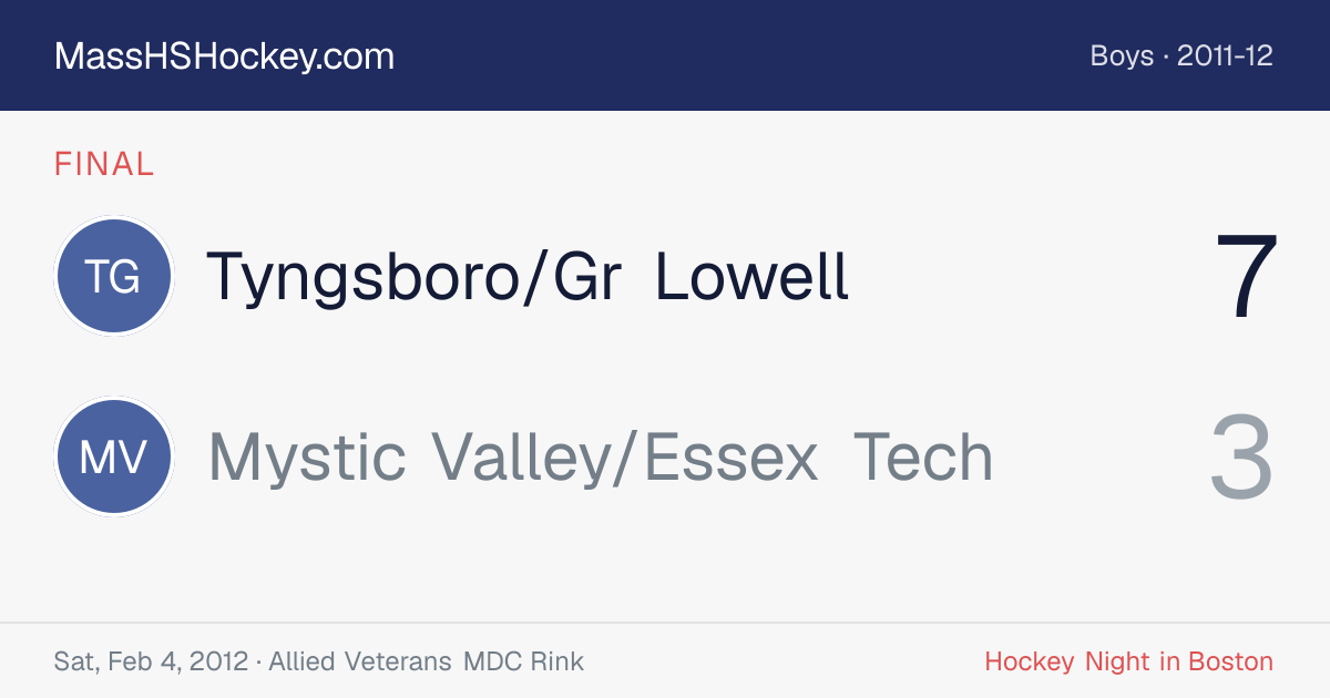 Tyngsboro/Gr Lowell at Mystic Valley/Essex Tech score card