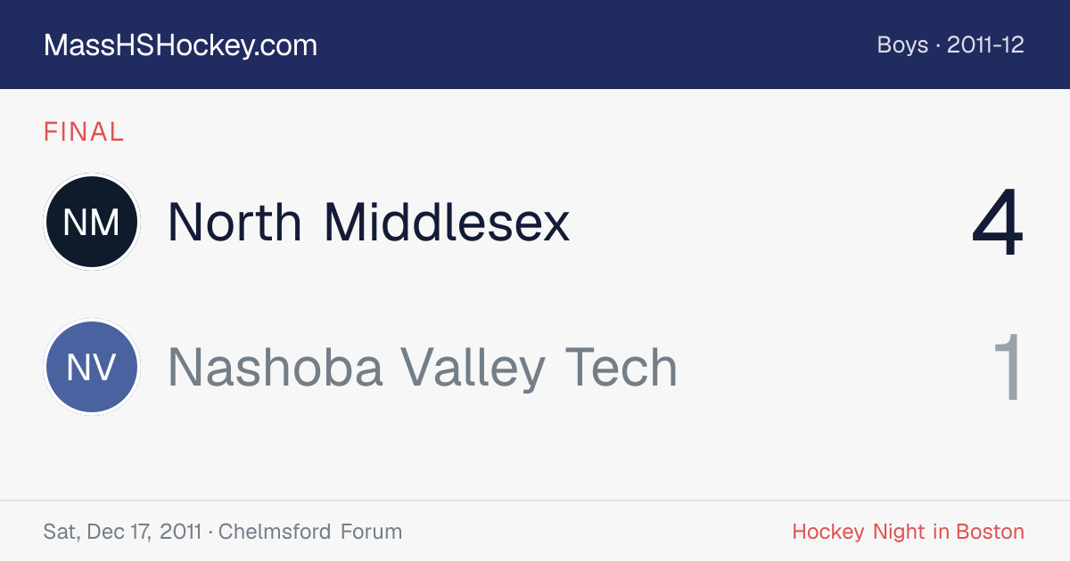 North Middlesex at Nashoba Valley Tech score card