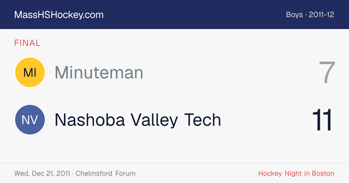 Minuteman at Nashoba Valley Tech score card