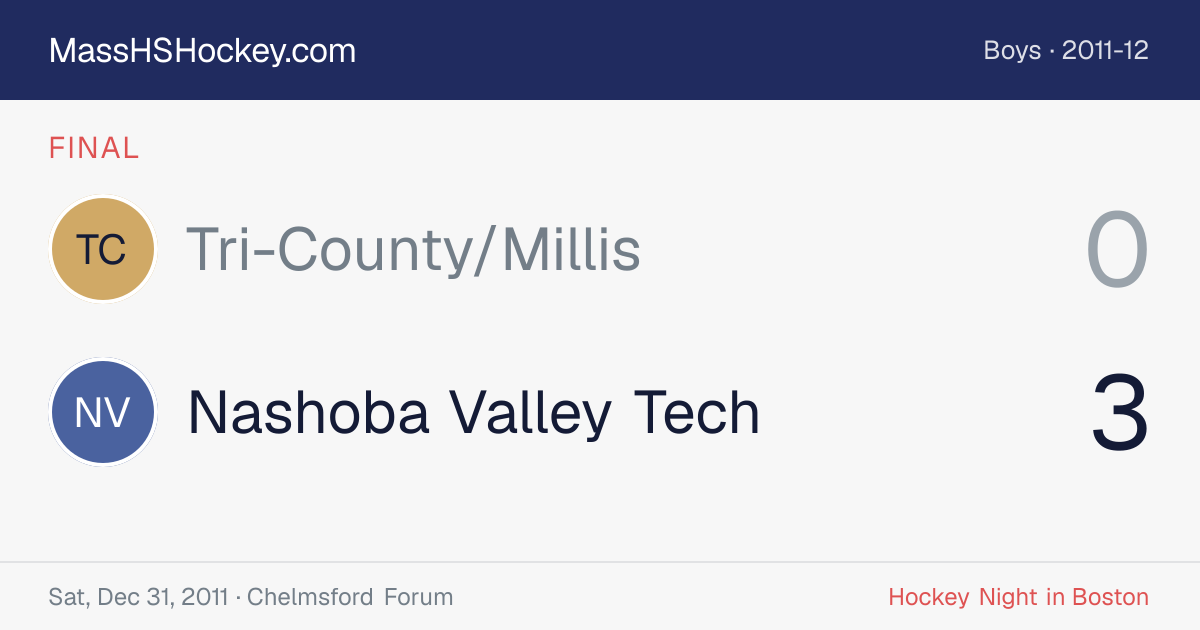 Tri-County/Millis at Nashoba Valley Tech score card