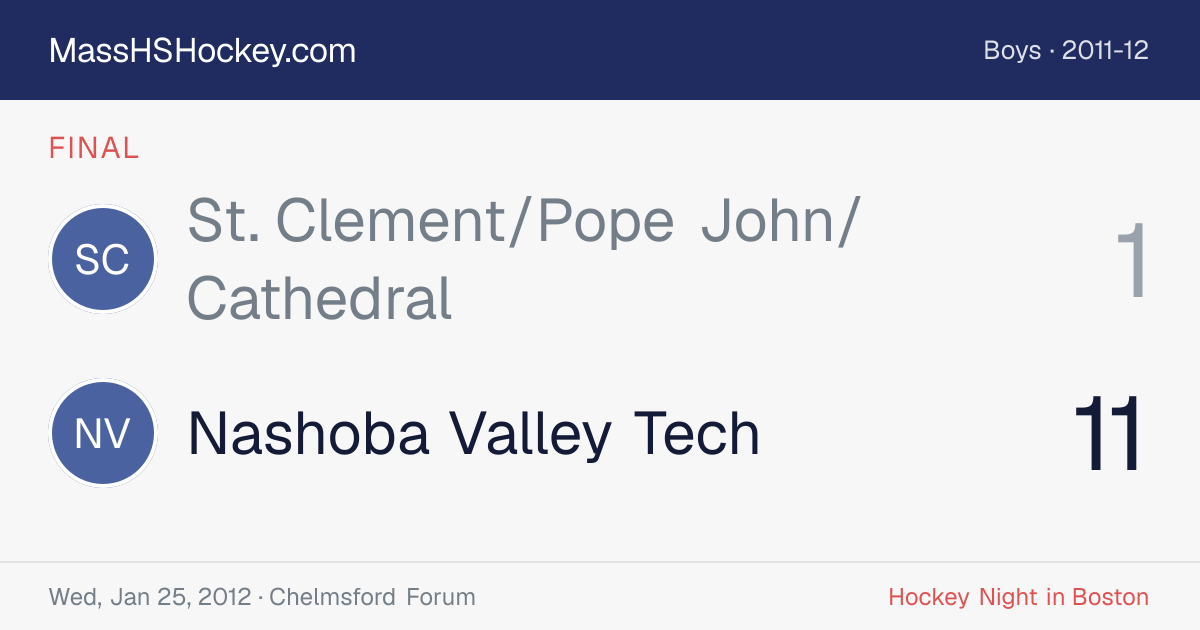 St. Clement/Pope John/Cathedral at Nashoba Valley Tech score card
