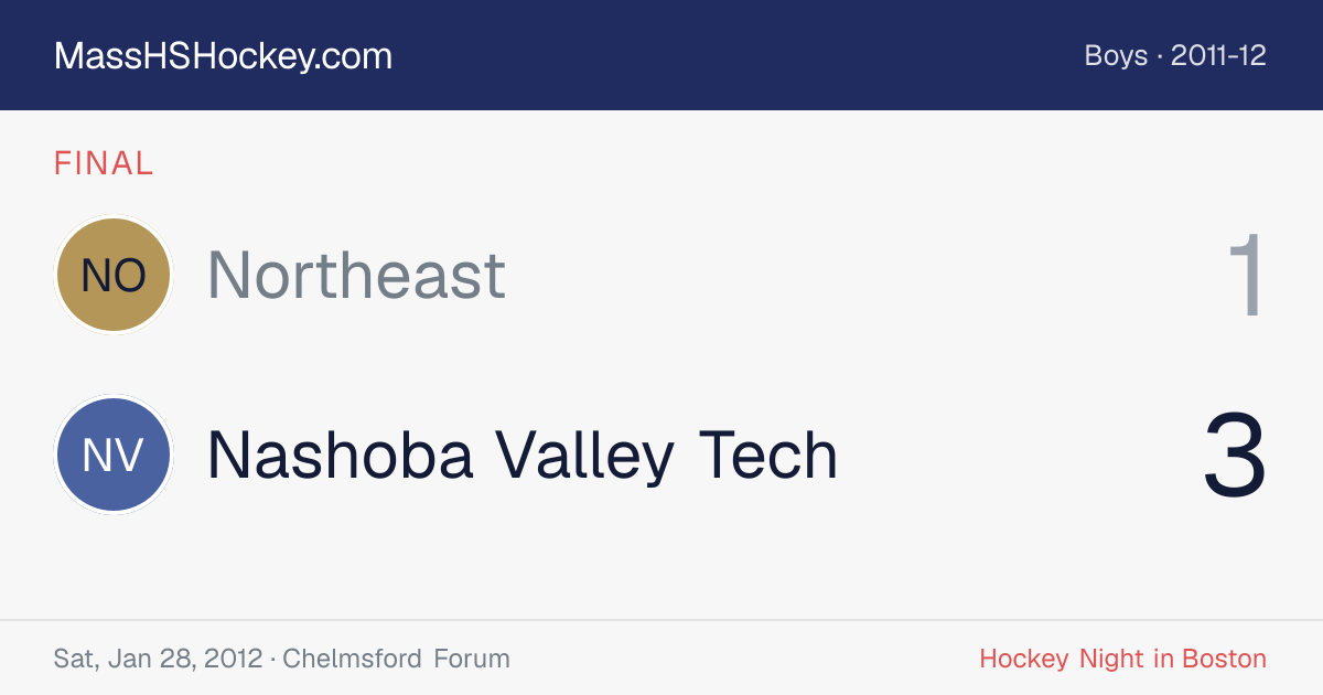 Northeast at Nashoba Valley Tech score card