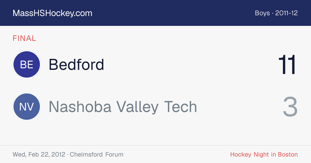 Bedford at Nashoba Valley Tech score card