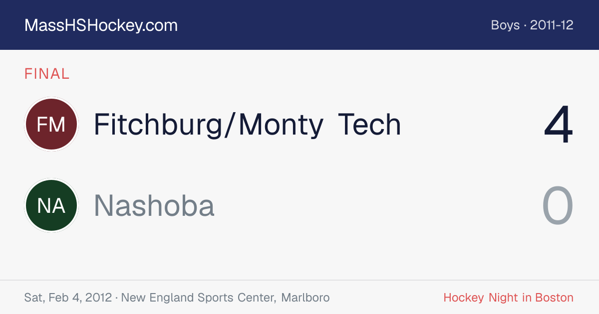 Fitchburg/Monty Tech at Nashoba score card