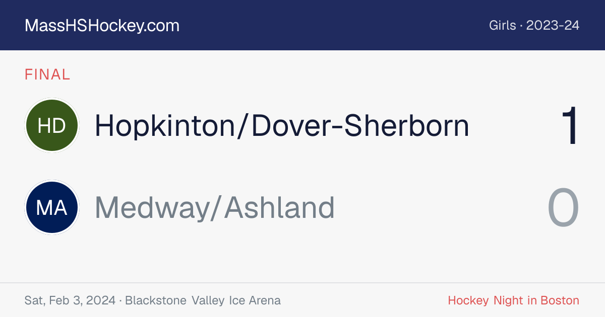 Hopkinton/Dover-Sherborn at Medway/Ashland score card